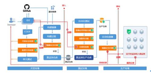 交换式服务检测是什么