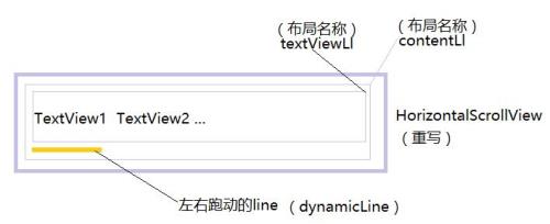 电脑桌面的导航条到了画面的上方或侧面，怎样调下来