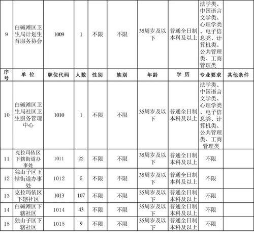 政府事业编制单位都有哪些