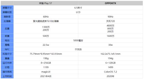 oppok7清晰度怎么调