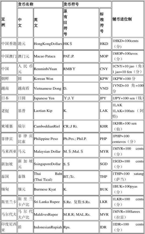 世界各国货币总量