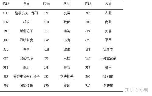 gdelt数据用什么软件打开