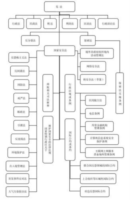 法治体系的四项内容