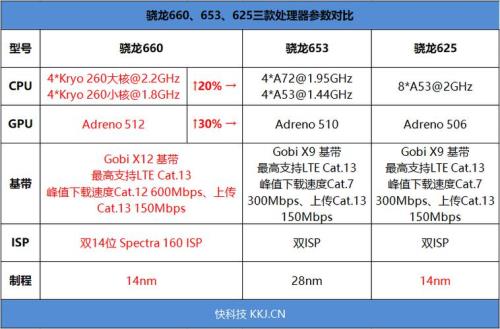 vivo叉九是什么处理器