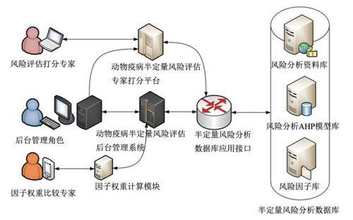 不同种类型专家系统的区别