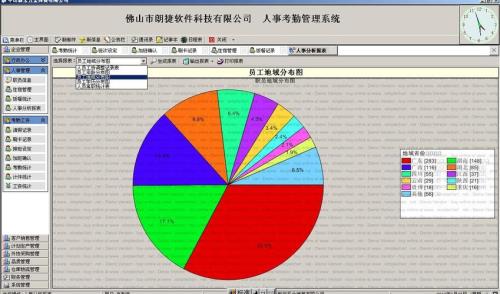 人力资源考勤管理包括什么