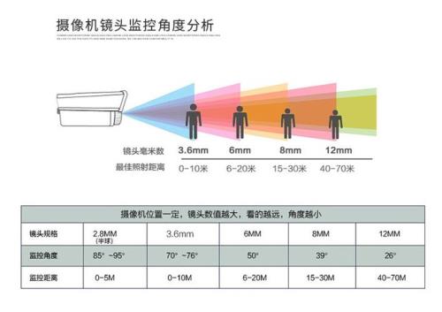 海康监控ntp参数