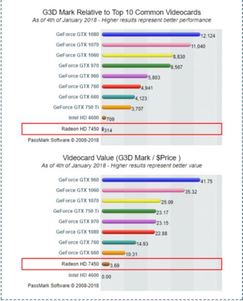 AMD Radeon HD 5450这个显卡好吗