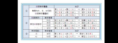 日文有些发音为什么和中文这么像