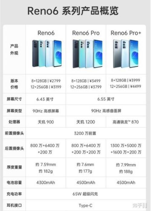 oppok9和opporeno6哪个性能好些