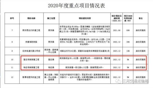 燕郊啥时候通城铁