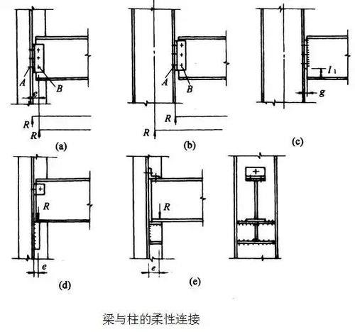 钢结构与框架结构中的钢框架有什么区别