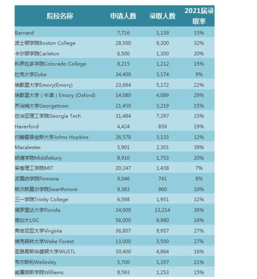 美国8所常青藤盟校分别是哪8所