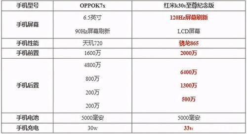 oppok7参数详细参数