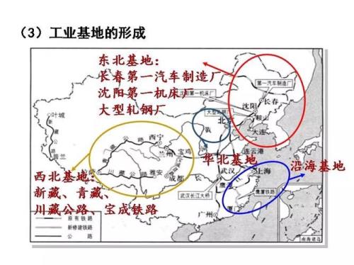 为什么20世纪50年代初中国工业化道路选择了苏联模式