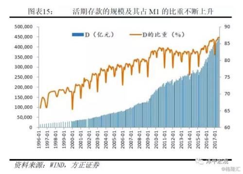 货币层次划分的依据是什么为什么说科学地划分货币层次具有非常重要的意义