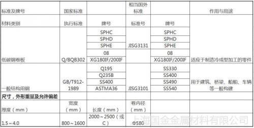 q235d钢板的物理性能