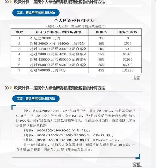 在美国月工资2500美元交税多少