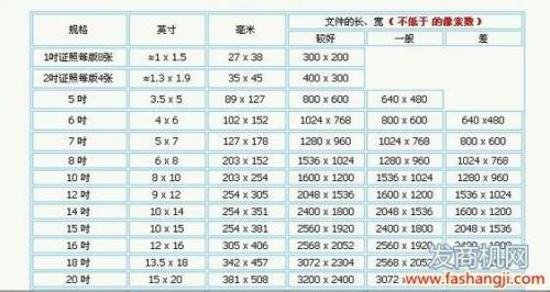 15市寸等于多少英寸