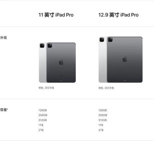 ipad pro 2021和2020性价比