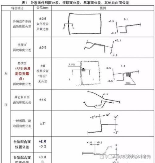 冲裁件制造公差怎么查