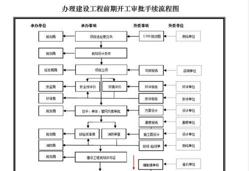 企业立项手续和流程