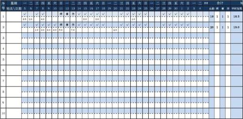 12月份考勤如何计算