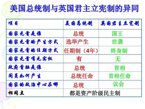 高一历史必修一，成为英国首相具备什么条件