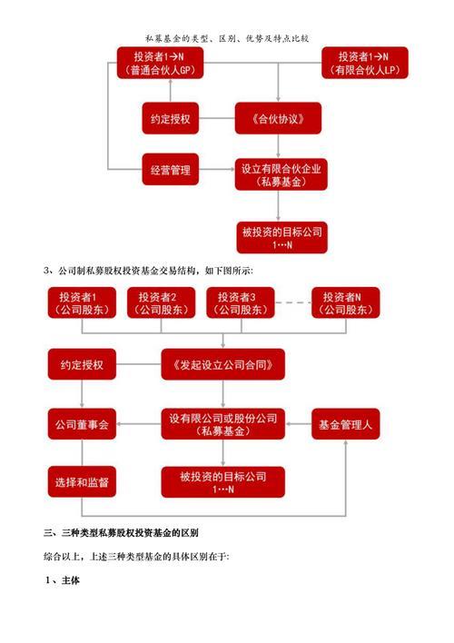 私募基金权益类和混合类的区别