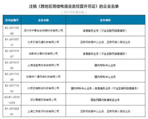 电信其他增值业务清单为什么会无缘无故扣钱