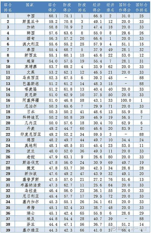 世界四大国家排名