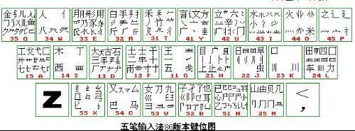 我的五笔怎么也打不出汉字，只是打出拼音，这是为什么呀