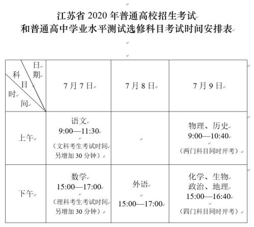 江苏高考的4C1和4C分别是什么意思