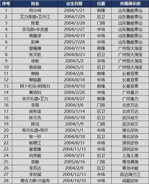 28国集团名单