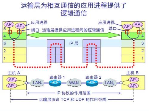 TCP/IP协议所采用的通信方式是分组交换方式，这句话怎么理解啊