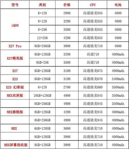 vivo不同系列区别