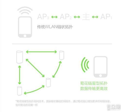 mesh路由器与普通路由的区别