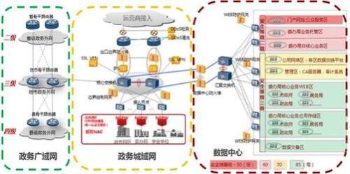 政务外网、政务网和专网、外网的区别