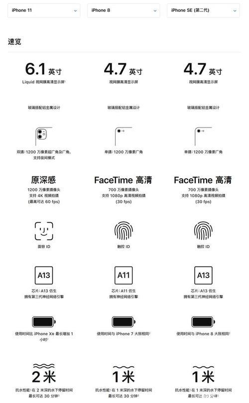 苹果se5参数配置