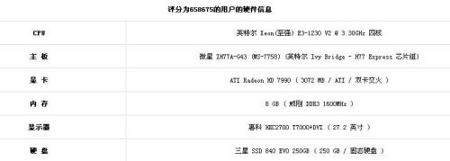 新版鲁大师15万分相当于老版多少