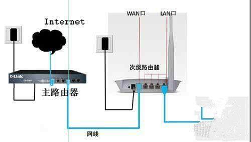 宽带和路由器怎么插线