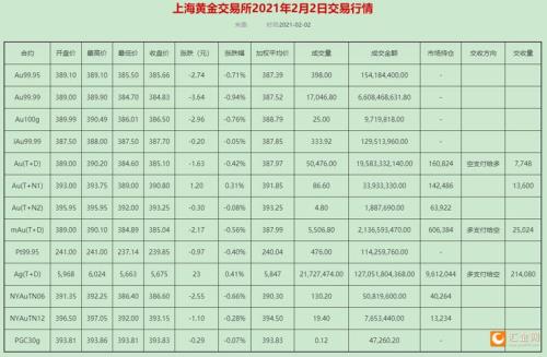 工行黄金T+D是如何交易的啊