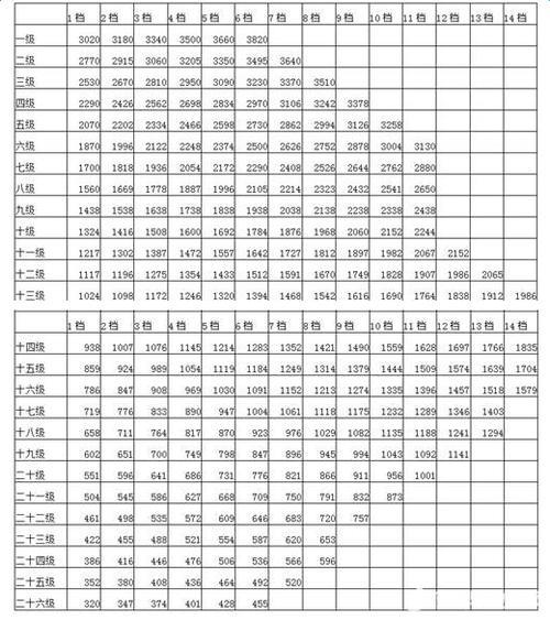 刚分配乡镇公务员一个月工资多少