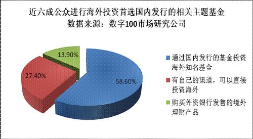 外资通过什么渠道进入中国