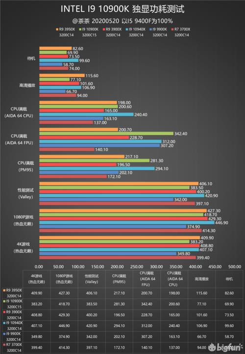 集显hd630和独显gt710跑分