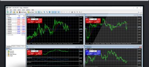 MetaTrader 4是不是最好的外汇软件