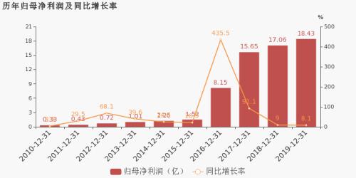 紫光股份主营业务