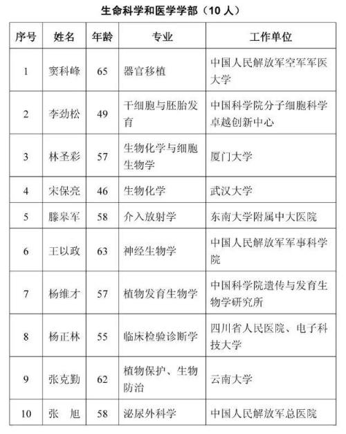 2021年中国有多少顶尖科学家