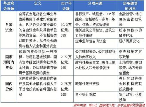 投资预算及资金来源概述