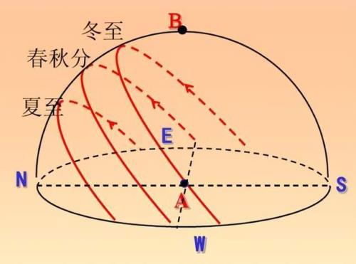 北欧属于南半球就是北半球